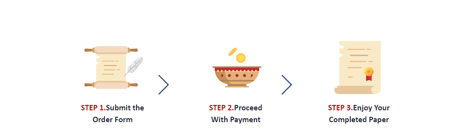 300Writers.com Payment Methods